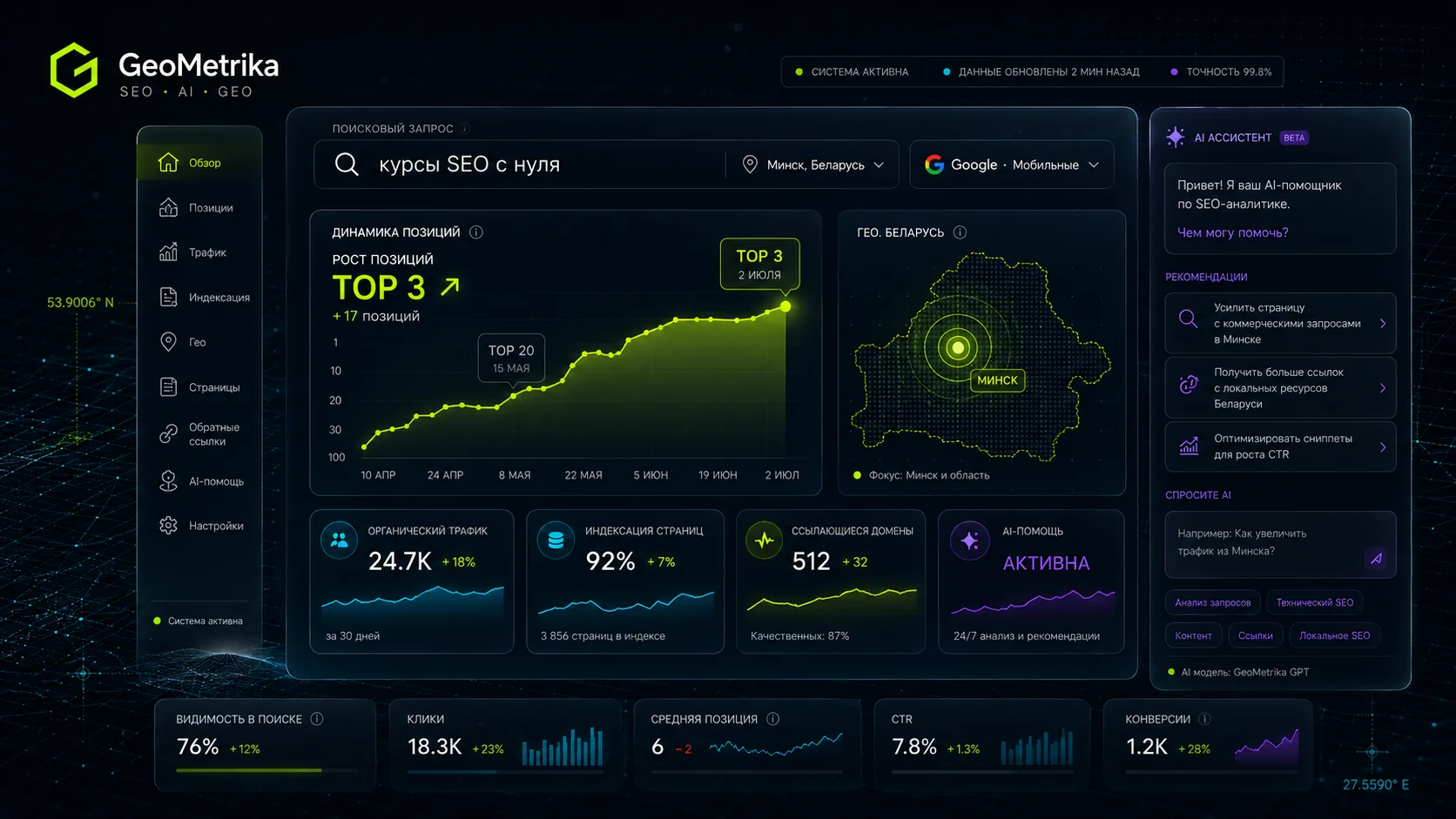 GeoMetrika SEO dashboard с аналитикой, картой Беларуси, AI-помощником и ростом позиций