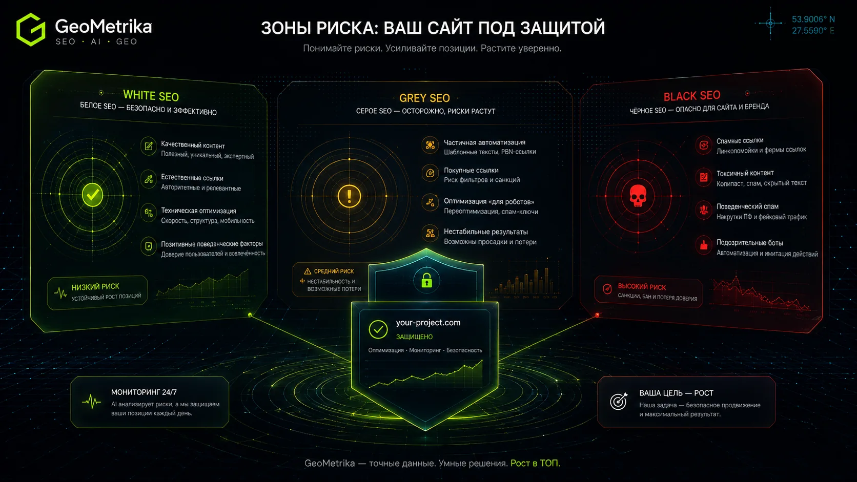 SEO-защита сайта: мониторинг рисков, токсичные ссылки, боты, дубли и предупреждения