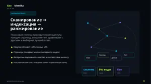 Слайд 4 бесплатной презентации GeoMetrika